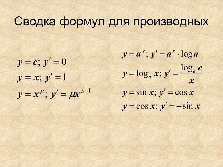 Сводка формул для производных 