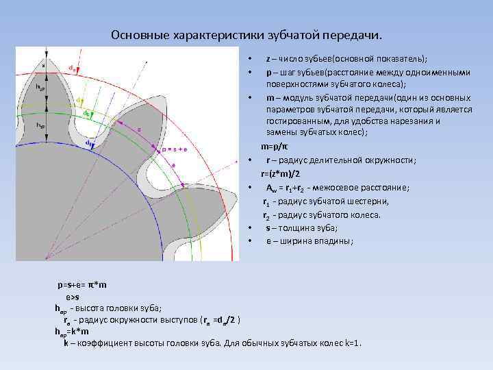 Основные параметры зубчатых