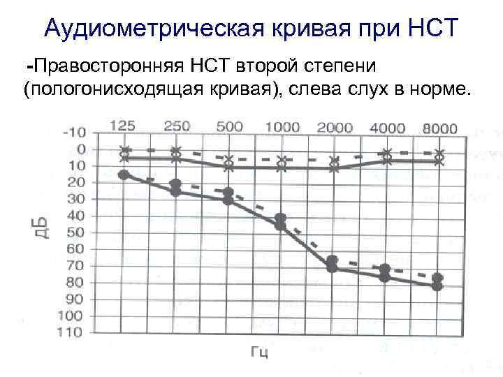 Нормально 500