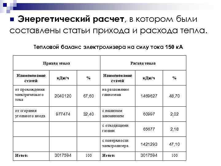 Энергетический расчет. Статьи прихода и расхода. Статья прихода. Расчёты прихода и расхода тепла.