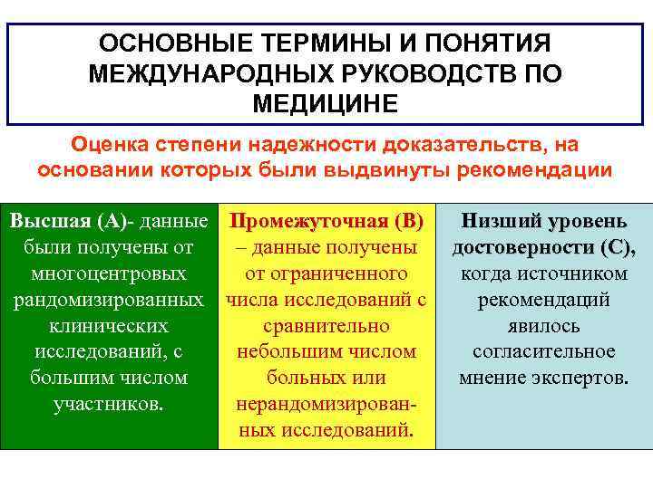 ОСНОВНЫЕ ТЕРМИНЫ И ПОНЯТИЯ МЕЖДУНАРОДНЫХ РУКОВОДСТВ ПО МЕДИЦИНЕ ОСНОВНЫЕ ТЕРМИНЫ И ПОНЯТИЯ МЕЖДУНАРОДНЫХ РУКОВОДСТВ ПО МЕДИЦИНЕ