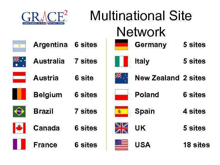 Multinational Site Network Argentina 6 sites Multinational Site Network Argentina 6 sites