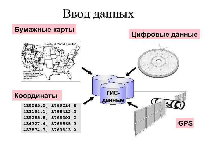    Ввод данных Бумажные карты      Цифровые данные