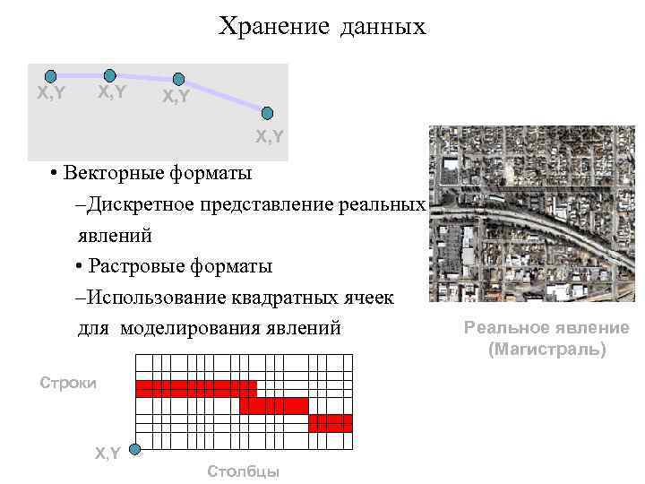      Хранение данных X, Y     