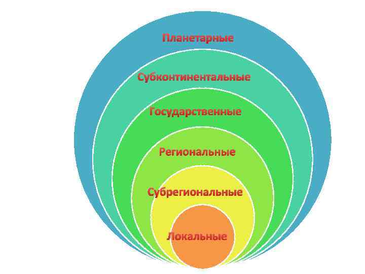   Планетарные  Субконтинентальные  Государственные Региональные  Субрегиональные  Локальные 