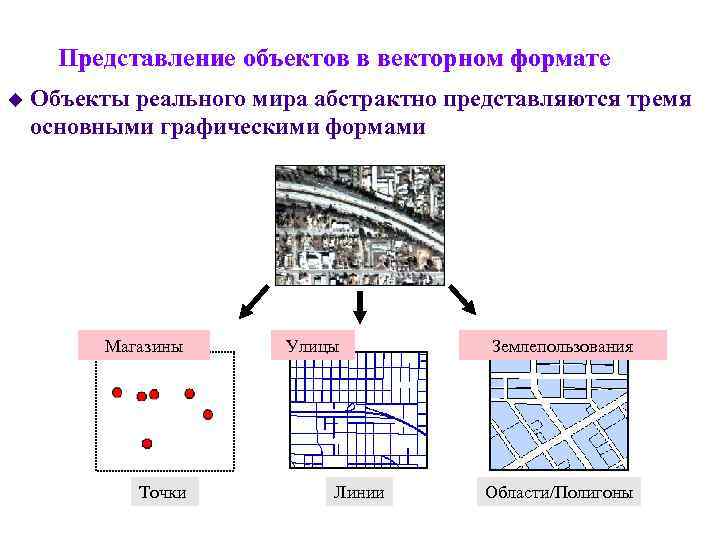 Способ представления объектов и изображений в компьютерной графике основанный на использовании гео