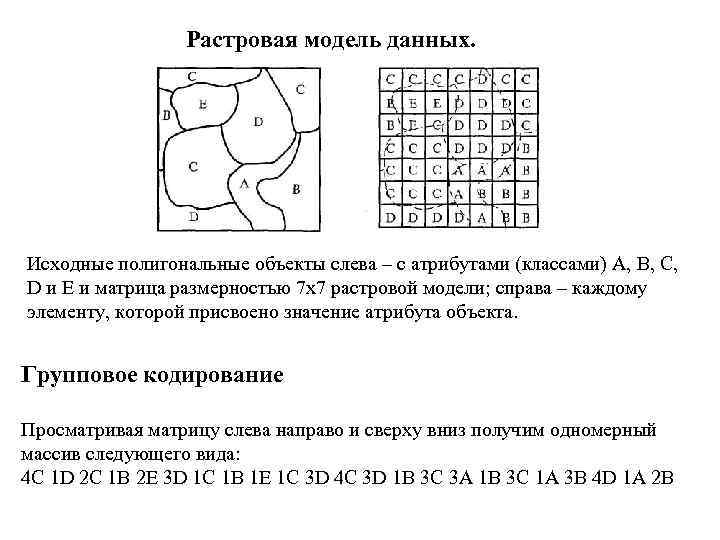 Элементарной единицей изображения в растровой модели данных является