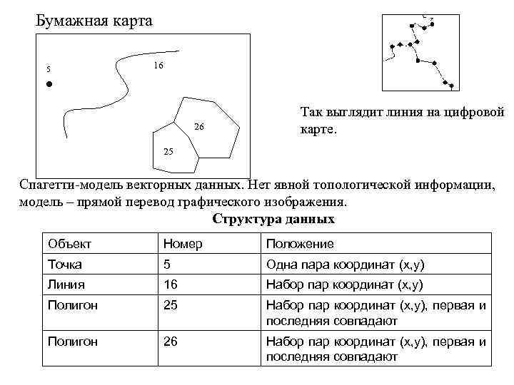  Бумажная карта 5   16     Так выглядит линия