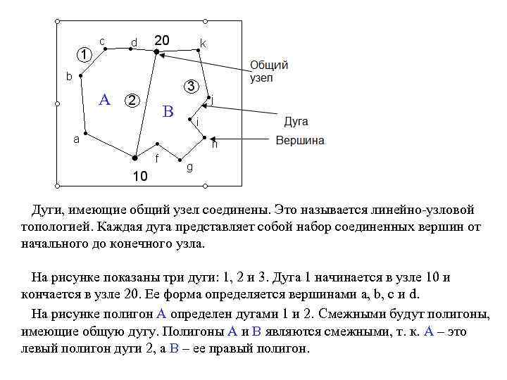   А     В  Дуги, имеющие общий узел соединены.