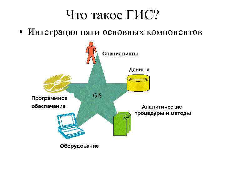 Что такое гис. ГИС интеграция. Геоинформационная система «интеграция». Базовые компоненты ГИС. Программное обеспечение компонентов ГИС.