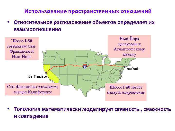   Использование пространственных отношений • Относительное расположение объектов определяет их  взаимоотношения 