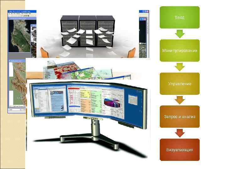  Ввод Манипулирование  Управление Запрос и анализ Визуализация 
