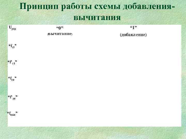    Принцип работы схемы добавления-     вычитания Uупр 