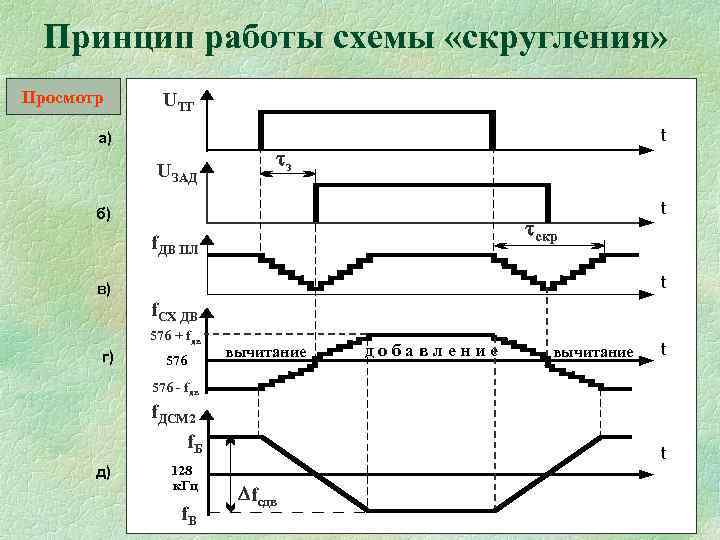  Принцип работы схемы «скругления» Просмотр UТГ  а)     t