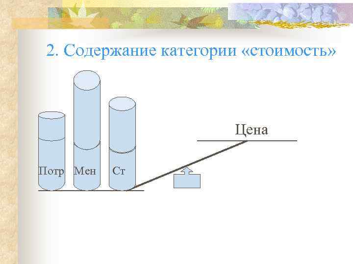  2. Содержание категории «стоимость»      Цена Потр Мен 
