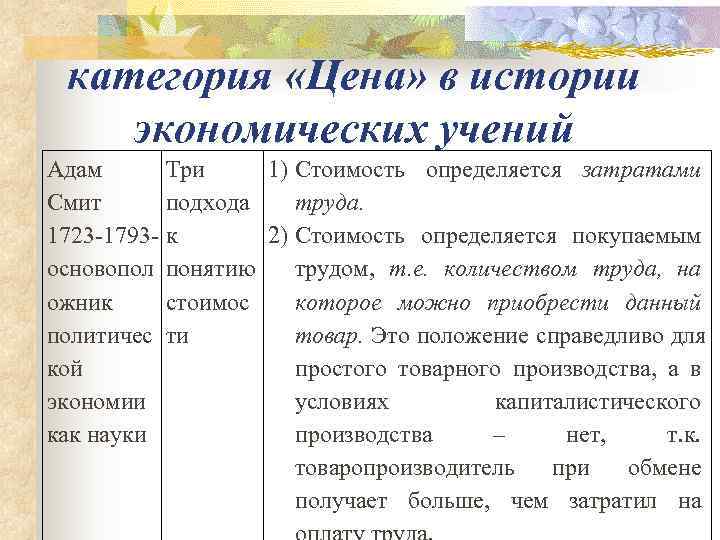  категория «Цена» в истории экономических учений Адам  Три 1) Стоимость определяется затратами