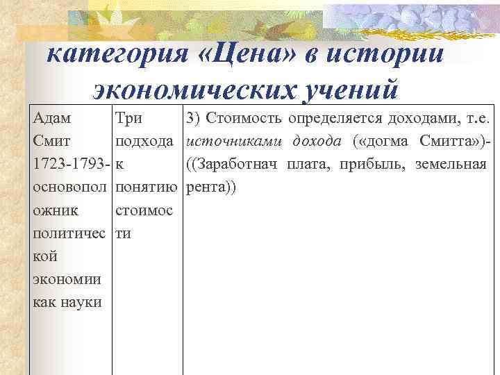  категория «Цена» в истории экономических учений Адам  Три 3) Стоимость определяется доходами,