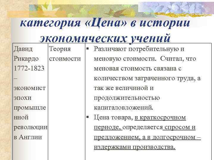  категория «Цена» в истории экономических учений Давид Теория  Различают потребительную и Рикардо