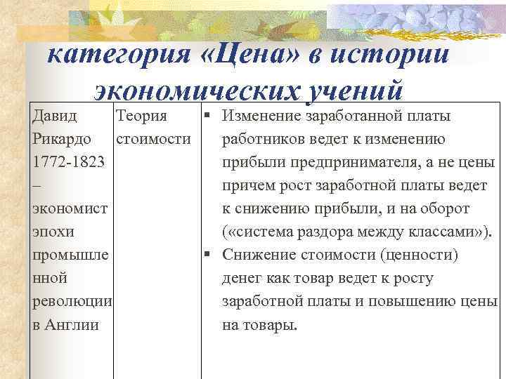  категория «Цена» в истории экономических учений Давид Теория  Изменение заработанной платы Рикардо