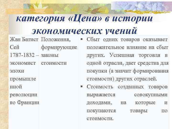  категория «Цена» в истории экономических учений Жан Батист Положения,   Сбыт одних