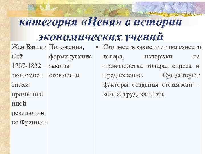  категория «Цена» в истории экономических учений Жан Батист Положения,  Стоимость зависит от