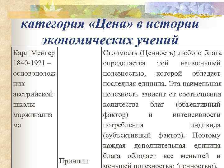  категория «Цена» в истории экономических учений Карл Менгер    Стоимость (Ценность)
