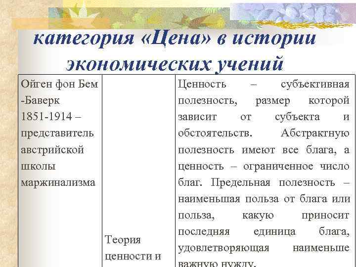  категория «Цена» в истории экономических учений Ойген фон Бем   Ценность –