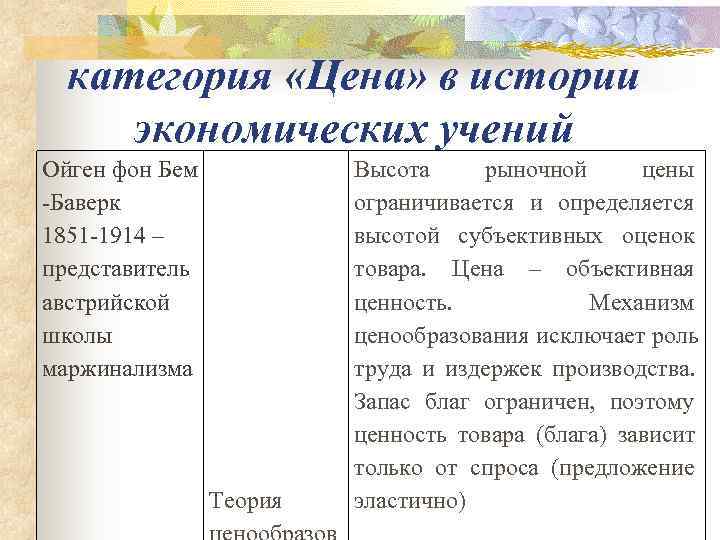  категория «Цена» в истории экономических учений Ойген фон Бем   Высота 