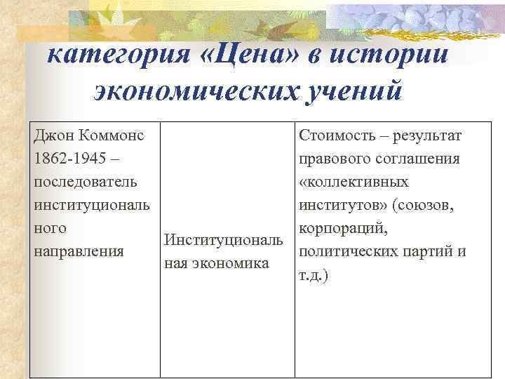  категория «Цена» в истории экономических учений Джон Коммонс   Стоимость – результат