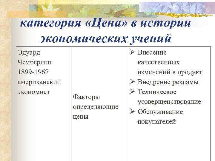 категория «Цена» в истории  экономических учений Эдуард      Внесение