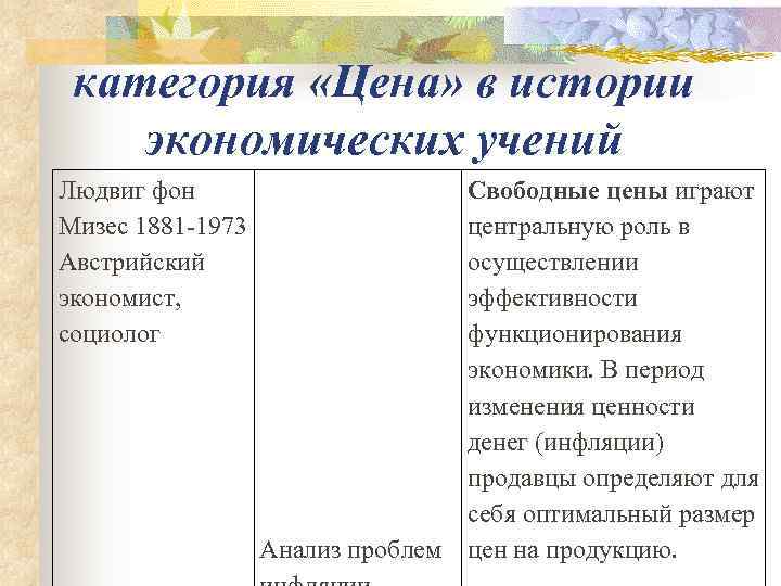  категория «Цена» в истории экономических учений Людвиг фон    Свободные цены