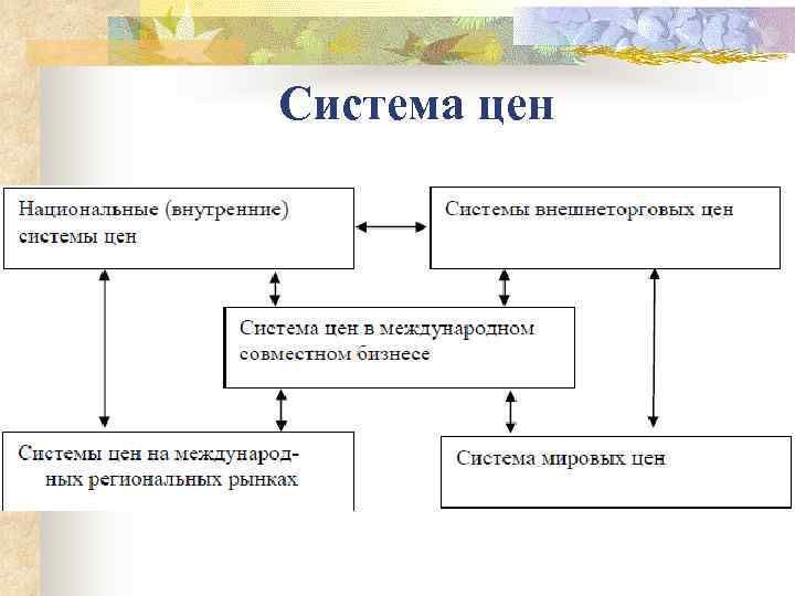 Ценообразование в германии презентация