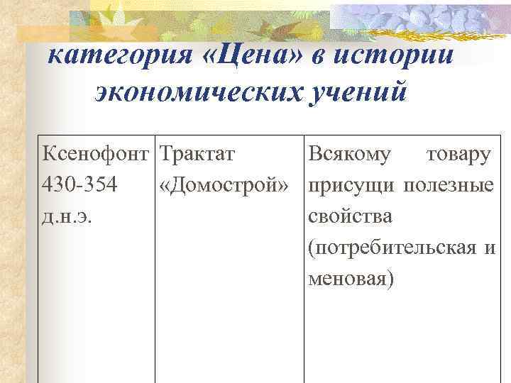 категория «Цена» в истории  экономических учений Ксенофонт Трактат Всякому товару 430 354 «Домострой»