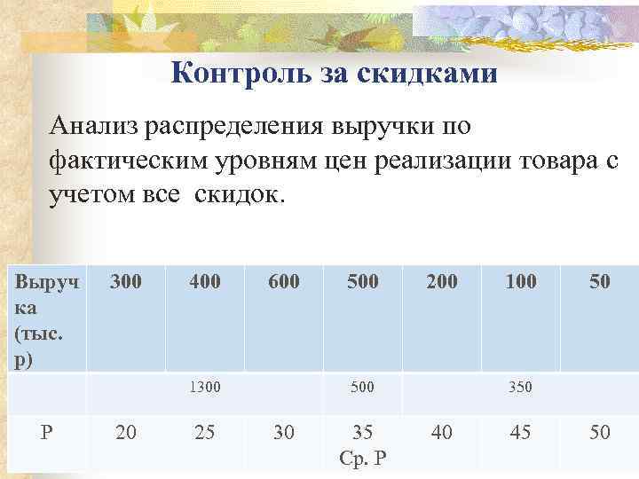    Контроль за скидками  Анализ распределения выручки по  фактическим уровням