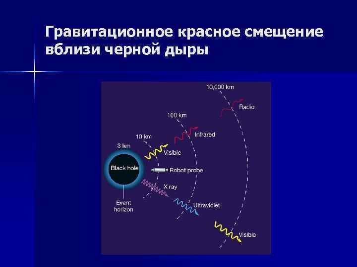 Гравитационное красное смещение вблизи черной дыры Гравитационное красное смещение вблизи черной дыры