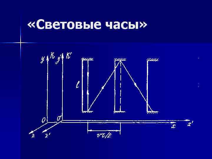 «Световые часы» «Световые часы»