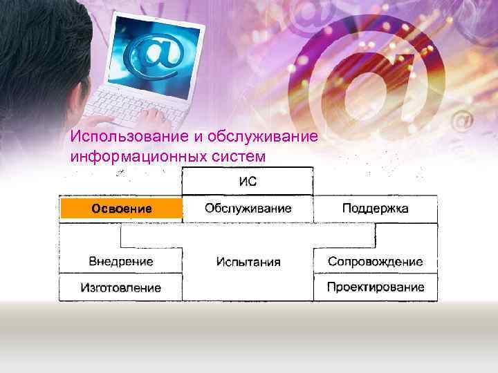 Использование и обслуживание информационных систем Освоение 