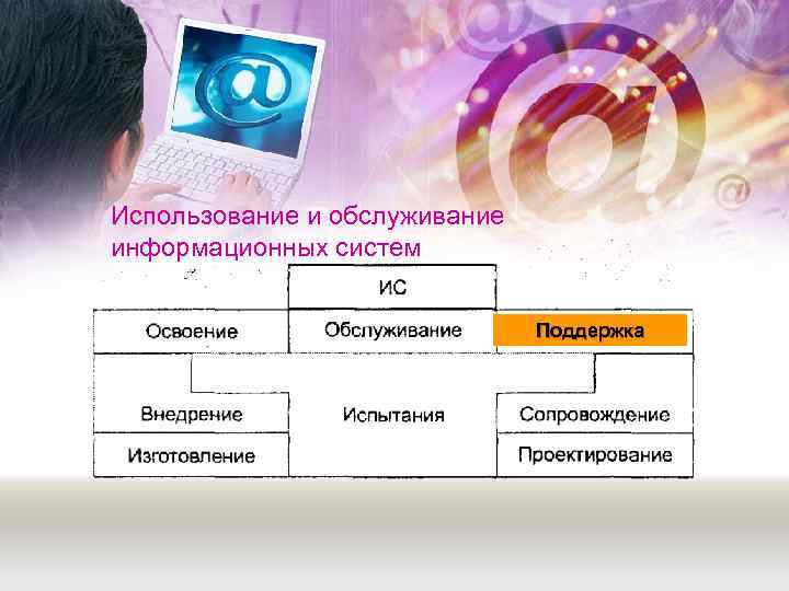 Использование и обслуживание информационных систем       Поддержка 
