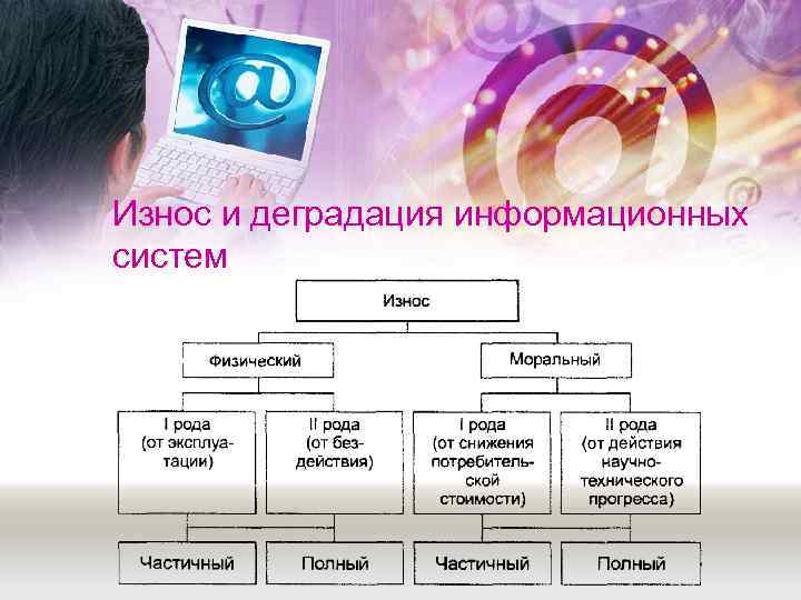 Износ и деградация информационных систем 