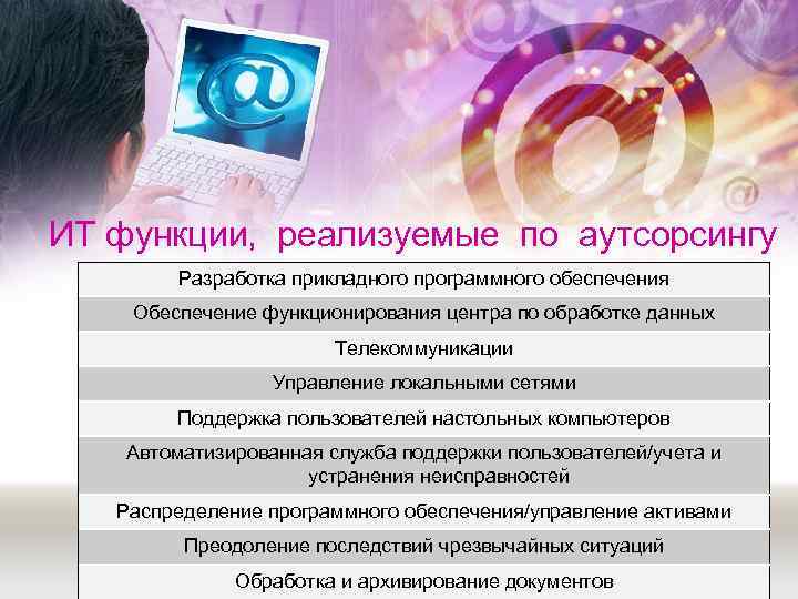 ИТ функции, реализуемые по аутсорсингу   Разработка прикладного программного обеспечения Обеспечение функционирования центра