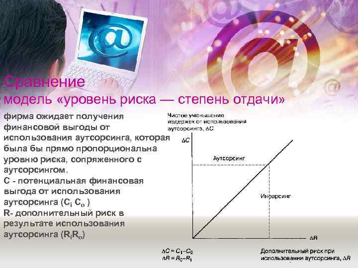 Сравнение модель «уровень риска — степень отдачи» фирма ожидает получения финансовой выгоды от использования