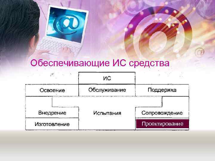 Обеспечивающие ИС средства     Проектирование 
