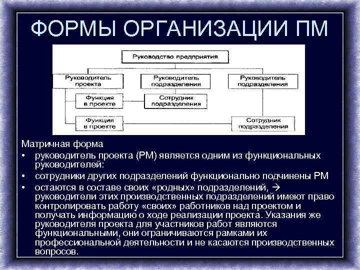  ФОРМЫ ОРГАНИЗАЦИИ ПМ Матричная форма • руководитель проекта (PM) является одним из функциональных