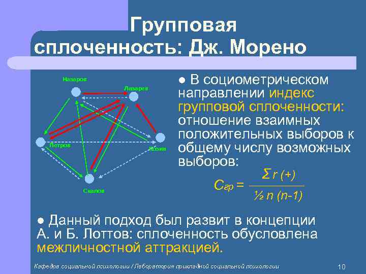   Групповая сплоченность: Дж. Морено   Назаров     