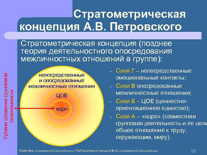       Стратометрическая     концепция А. В.