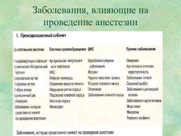 Заболевания, влияющие на проведение анестезии Заболевания, влияющие на проведение анестезии