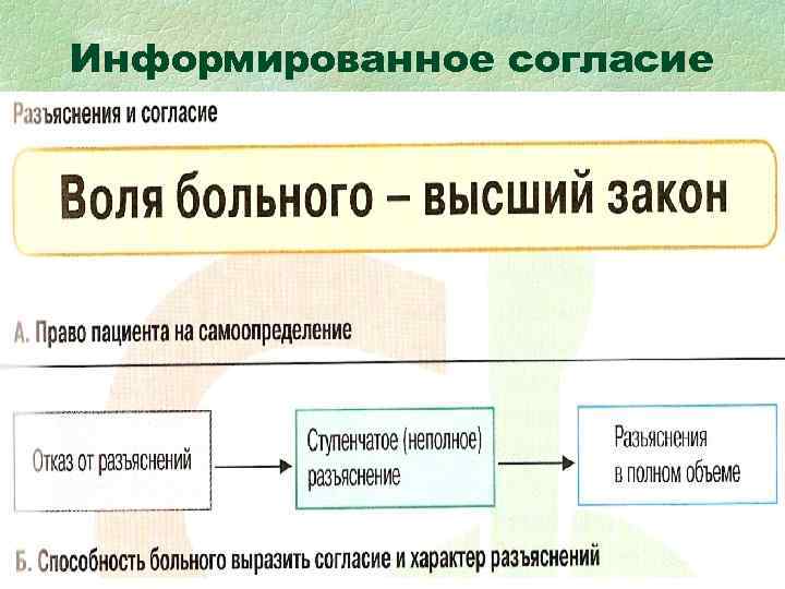 Высший закон. Благо больного высший закон. Благо больного высший закон эссе. Сочинение благо больного высший закон. Благо для пациента это.