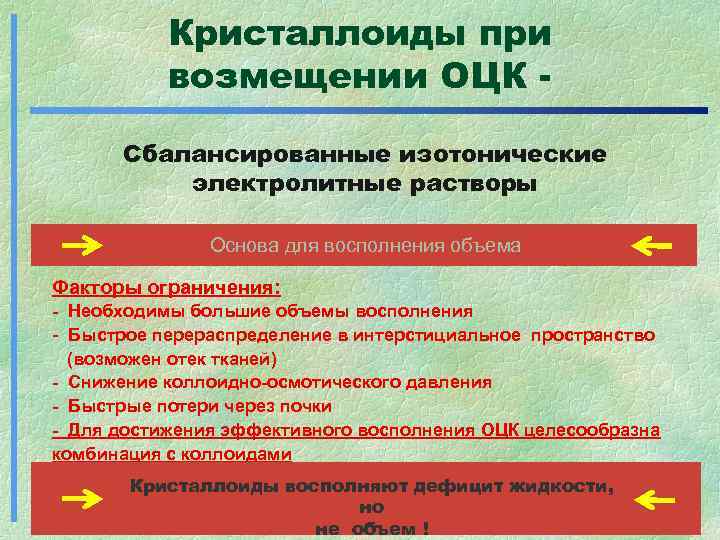 Кристаллоиды при возмещении ОЦК - Сбалансированные изотонические электролитные растворы Кристаллоиды при возмещении ОЦК - Сбалансированные изотонические электролитные растворы