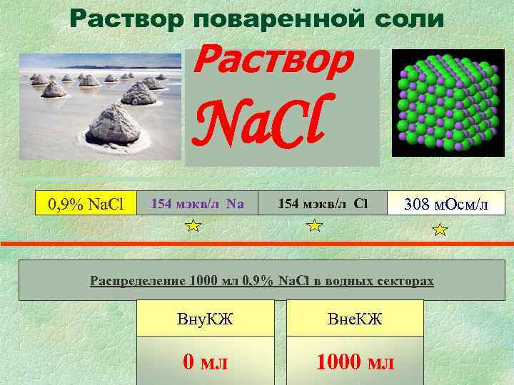 Раствор поваренной