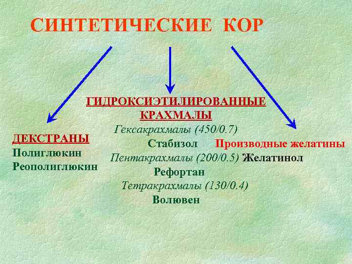 СИНТЕТИЧЕСКИЕ КОР ГИДРОКСИЭТИЛИРОВАННЫЕ КРАХМАЛЫ СИНТЕТИЧЕСКИЕ КОР ГИДРОКСИЭТИЛИРОВАННЫЕ КРАХМАЛЫ